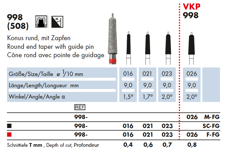 VKP Dia. Conisch r. m. geleidende pin